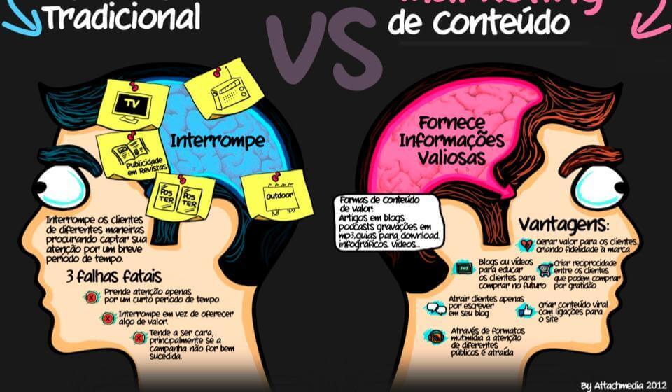 Marketing de conteúdo - teknabox